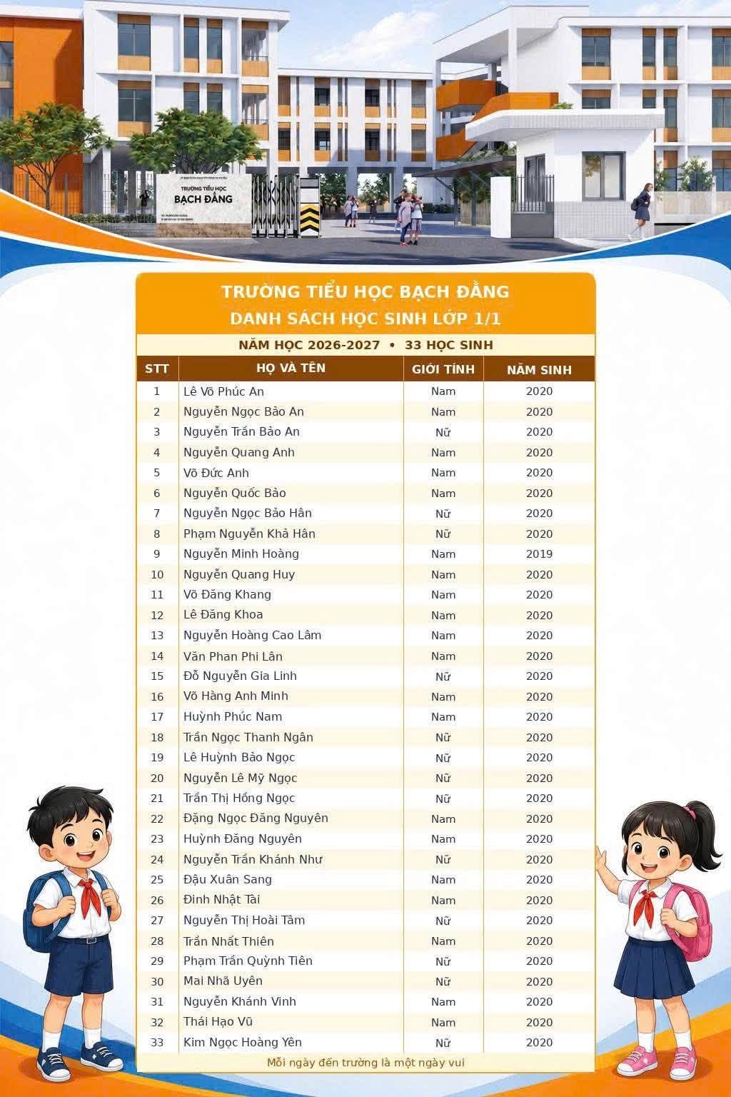 Lớp 1.1