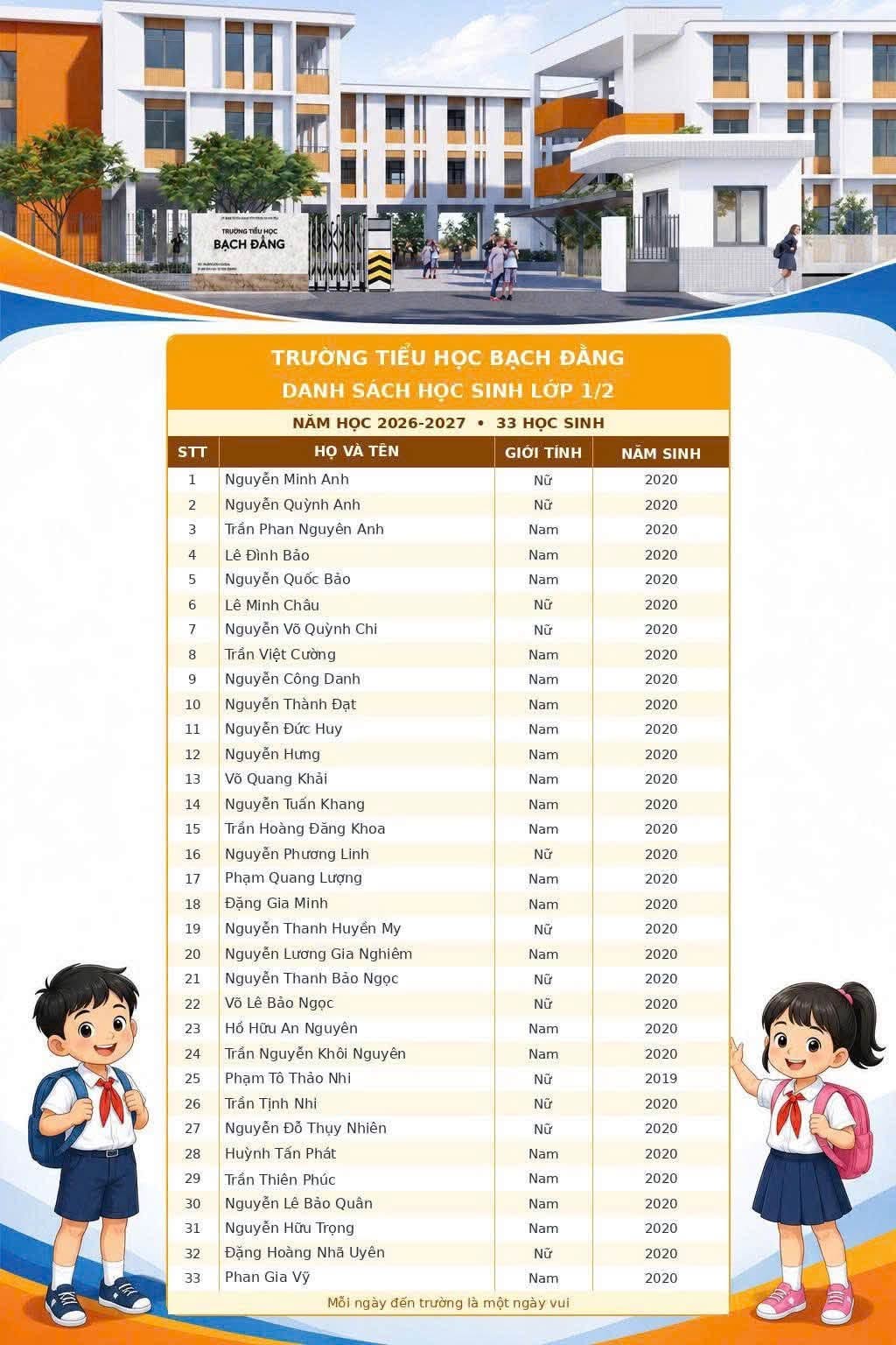 Lớp 1.2
