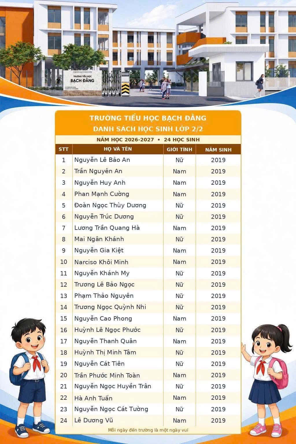 Lớp 2.2