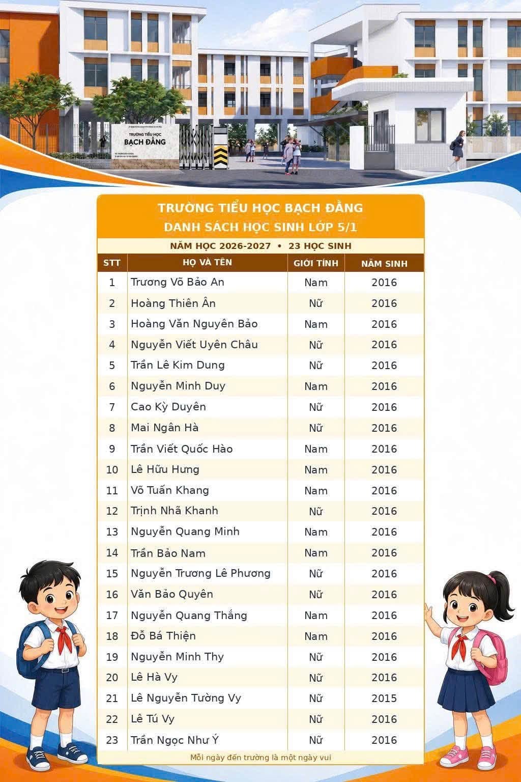 Lớp 5.1